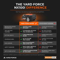 28-Volt 7 In. Robot Lawn Mower, Brushless Wheel Motors, Cloudhawk App and Wifi Control, 1/3 Acre — Comparison