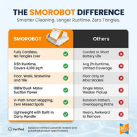 Robotic Pool Vacuum Vacuum for Above-Ground and In-Ground Pools — Comparison