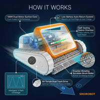 Robotic Pool Vacuum Vacuum for Above-Ground and In-Ground Pools — How It Works